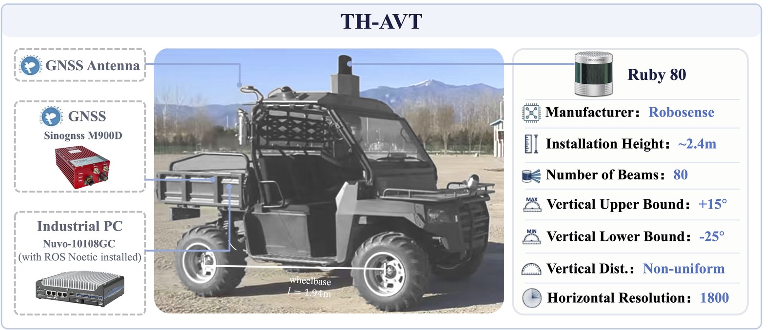 Segmentation on the AVT platform