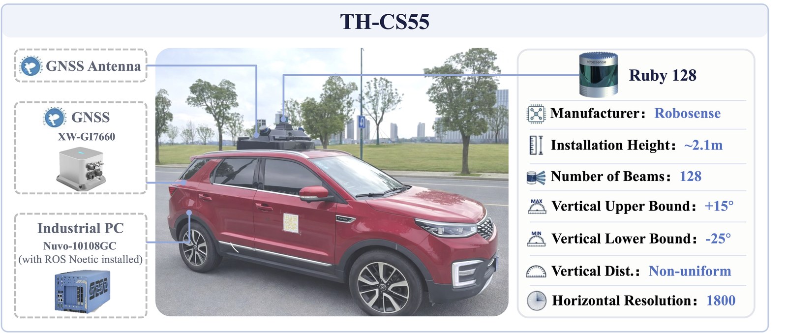 Segmentation on the CS55 platform