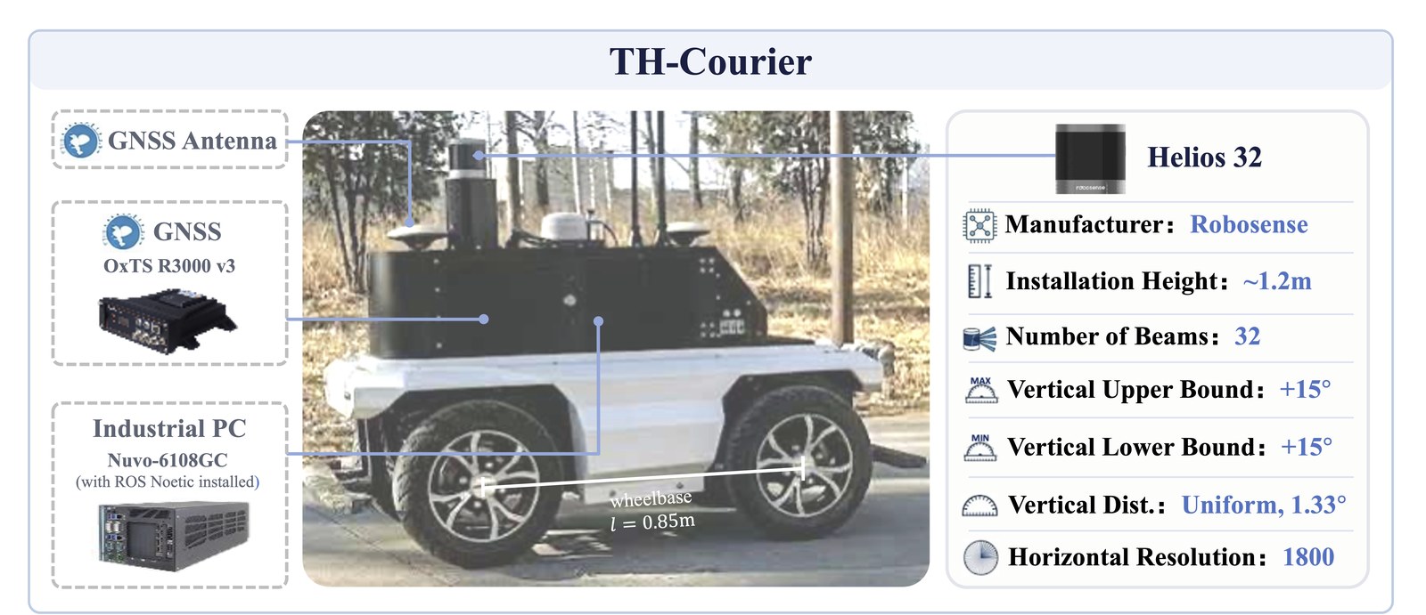 Segmentation on the Courier platform