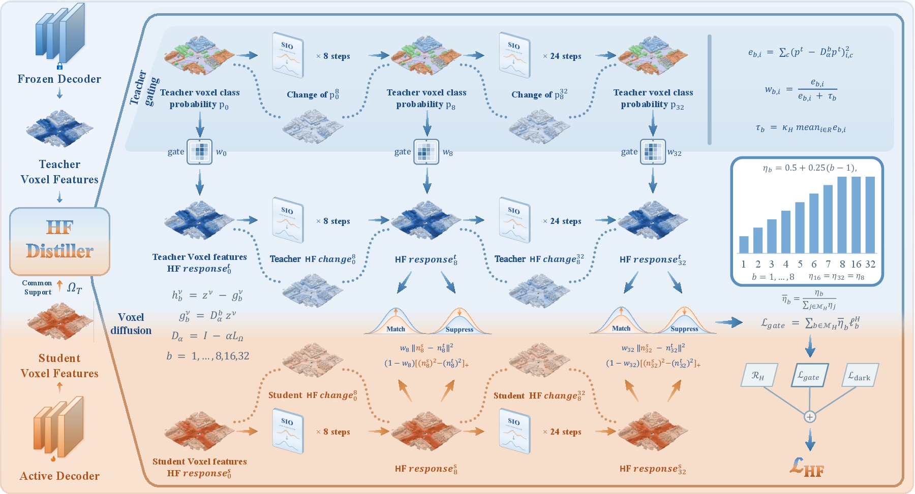 The high-frequency branch.
